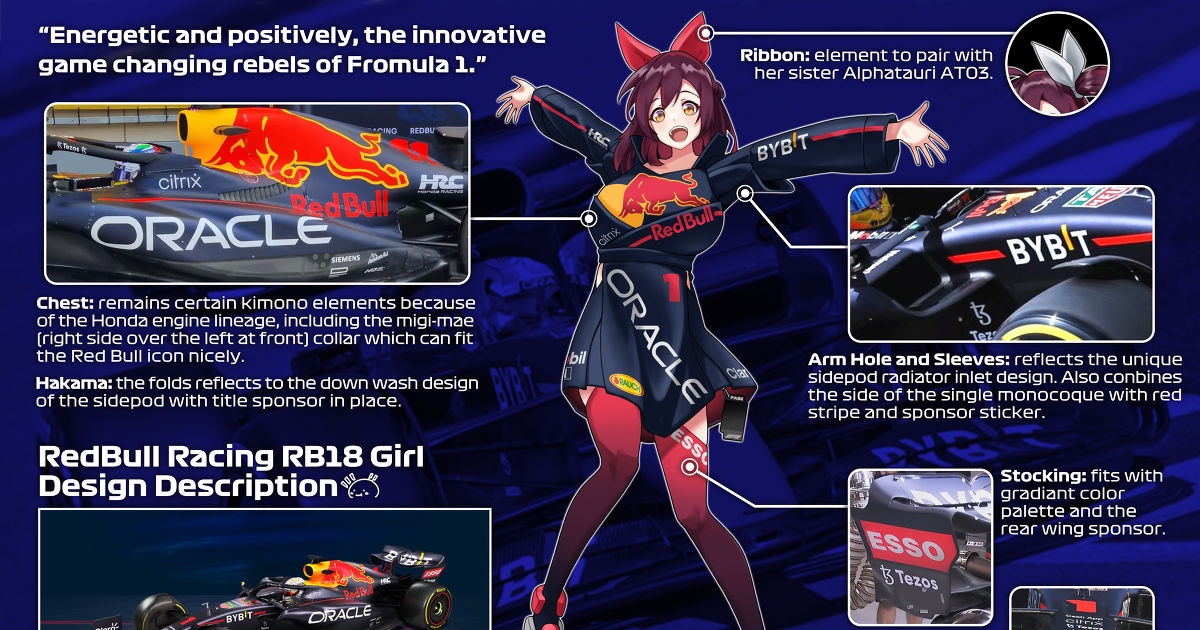 The Red Bull and its sponsors.