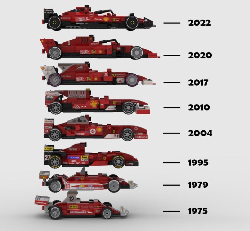 Ferraris F1 of different years.