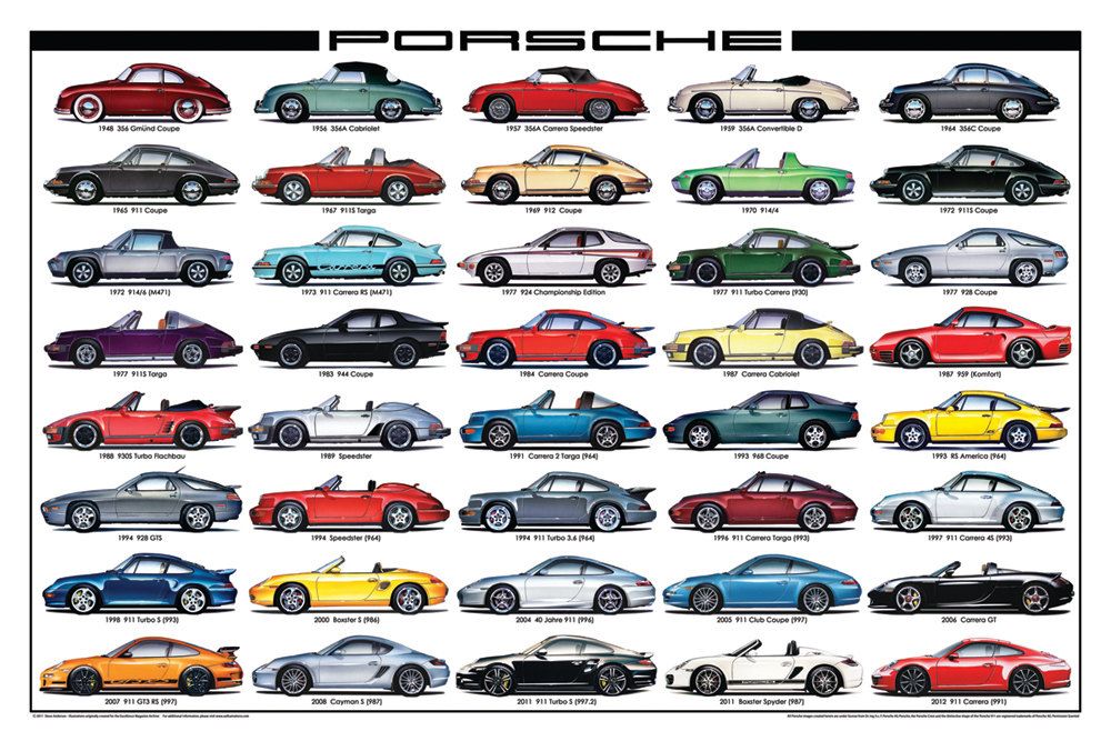 The photos of the history of Porsche.