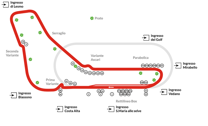 The Monza Circuit From The Grandstands Behind The Photographic Lens