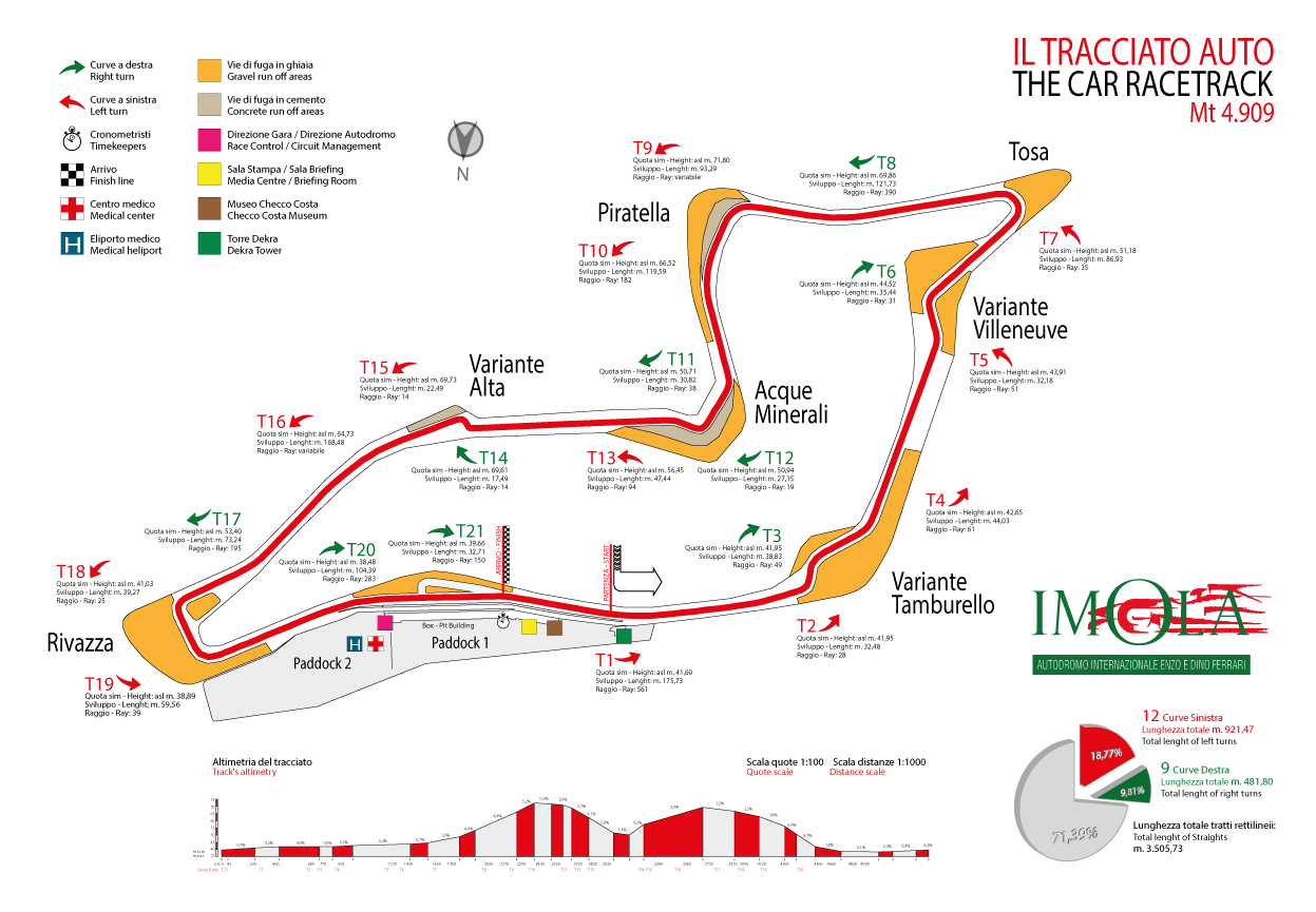 The map of the Imola circuit.